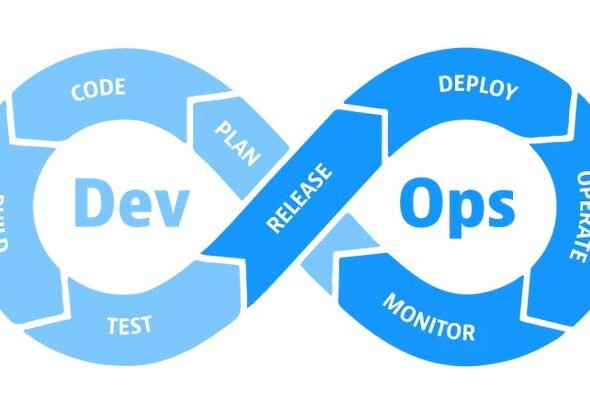 DevOps poster4