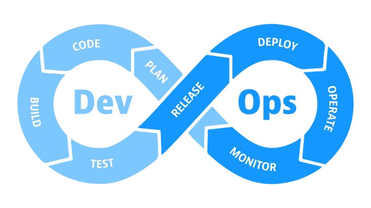 DEVOPS